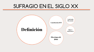 Read online >> read online sufragio definicion pdf writer. Sufragio Siglo Xx By Tati Canas