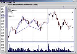 Advance Stock Pattern Scanner 2 0 Download