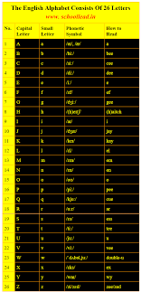 निम्न तालिका 'phonetic symbols' (ध्वनि संकेतों) की है जिसे आप . Phonetic Alphabet English Grammar School Lead Phonetic Alphabet English Alphabet Pronunciation English Phonetic Alphabet
