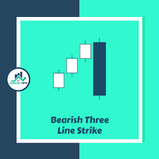Recapping Bearish Three Line Strike Candlestick Pattern Trading Charts Stock Trading Strategies Candlestick Chart