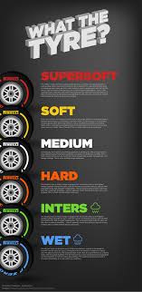 Explanation Of Pirelli Racing Tyres For Formula 1 Racing Cars F1 Is Great But There Are Just So Many Darn Tires This Shoul Formula 1 Car Formula 1 Race Cars
