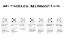 Recruitment develop a strategy to attract top talent, provide a positive and consistent applicant experience in an efficient and effective manner to meet dynamic business needs. Steps For Building Social Media Recruitment Strategy Presentation Graphics Presentation Powerpoint Example Slide Templates