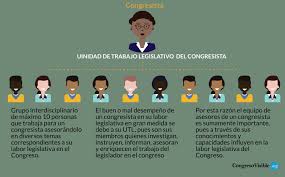Se han encontrado 414 resultados. Que Son Que Hacen Las Utl Y Que Investigaciones Agora Congreso Visible