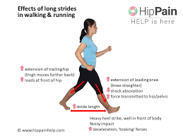 3 Simple Strategies To Reduce Hip Pain In Walking And Running