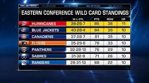 The twins remain four games ahead of cleveland in the american league central division standings. Nhl Tonight Eastern Conference Nhl Com
