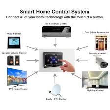 Wiz iz0087583 led light bulbs. Home Automation System Domotics System à¤˜à¤° à¤• à¤² à¤ à¤'à¤Ÿ à¤® à¤¶à¤¨ à¤¸ à¤¸ à¤Ÿà¤® à¤¹ à¤® à¤'à¤Ÿ à¤® à¤¶à¤¨ à¤¸ à¤¸ à¤Ÿà¤® à¤˜à¤° à¤• à¤¸ à¤µà¤š à¤²à¤¨ à¤ª à¤°à¤£ à¤² In Kothrud Pune Supra Security Systems Id 20323913730