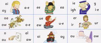 Based on jolly phonics, cartoonito activity sheets are a perfect resource to help support children while they are learning to read and write. Jolly Phonics Letter Sound Strips In Print Letters Lloyd Sue 9781844140305 Amazon Com Books