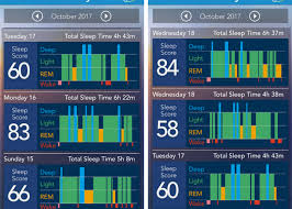 Understanding My Sleep With S By Resmed Sleep Monitor A