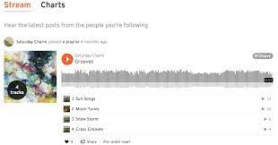 How to get your music heard on soundcloud. Your Stream And How It Works Soundcloud Help Center