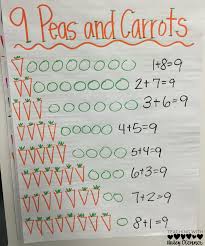 Great Anchor Chart For Decomposing Numbers Kindergarten