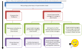 Unscheduled Medicines Clinical Pharmacists