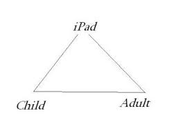 Quiver Fun App Meets The Engagement Triangle Speech Apps Speech And Language Speech Language Therapy