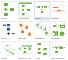 Democratizing Bpm With Visio And Office 365 Business