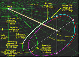 Full ip address details for 194.103.70.153 ( ) including geolocation and map, hostname, and api details. Jwst Eoportal Directory Satellite Missions