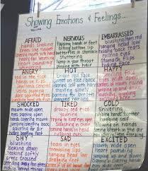 Showing Emotions And Feelings Anchor Chart Writing Lessons