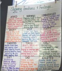 showing emotions and feelings anchor chart writing lessons