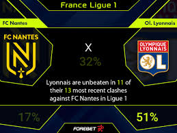 How can i get the cheapest plane tickets to travel from nantes to lyon? 8 Ztgcldnjb9fm