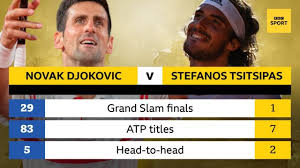 Djokovic passes krajinovic test in vienna; French Open Men S Final Novak Djokovic Meets Stefanos Tsitsipas At Roland Garros Bbc Sport