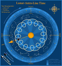 chart full moon astro lunar line time lunar calendar