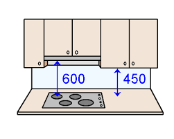 The distance from the countertop to the bottom of the upper cabinets or shelves should be 15 to 20 inches. Installing Cabinets On Site Installing Modular Units Installing Wall Cabinets