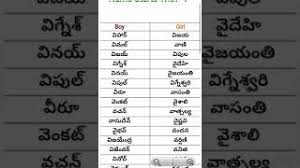 There are soft, sweet picks like valen and vander as well as vibrant finds . Best Of Baby Names Telugu V Free Watch Download Todaypk