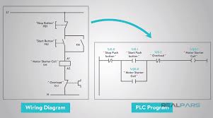 Ladder logic works in a similar way to relay logic, but without all the laborious wiring. How To Convert A Basic Wiring Diagram To A Plc Program Realpars