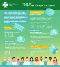 Vláda změnila podmínky karantény, definitivně končí roušky ve školách. Jak Se Starat O Rousky Z Nanovlaken Do Lihu Bavlnenou Vyvarit Vitalia Cz
