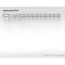 Relationship Chart