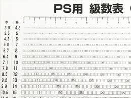 文字の大きさの単位 コトブキ企画の名刺印刷 名刺 印刷 雑学コーナー
