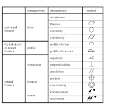 Technical Drawing Mechanical Engineering Drawing Symbols