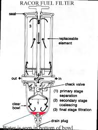 A fuel water separator is a device that works to ensure clean fuel is delivered to the engine. Water In Your Fuel C34 Org