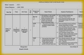 Jurnal harian tematik terpadu sd kurikulum 2013 merupakan komponen pelaksanaan pembelajaran setiap tema. Jurnal Harian Kelas 4 Kurikulum 2013 Semester 2 Belajar