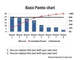 How to create line chart in powerpointkey links: Line Chart In Powerpoint 3 Useful Tips Presentation Process Creative Presentation Ideas