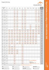 Nominal pipe size nps (inches). Nominal Pipe Size And Schedule The Process Piping