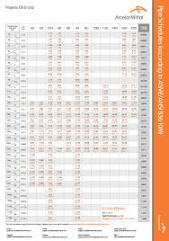 Equivalence nominal pipe size (nps) to nominal diameter (dn). Nominal Pipe Size And Schedule The Process Piping