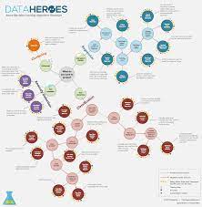 Azure Machine Learning Algorithm Flowchart Machine Learning Data Science Learning Algorithm