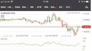 Choose between two excellent trading platforms (xstation 5 or mt4 platforms). Xtb Online Trading X Trade Brokers Erfahrungen