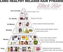 Your hair is going to be damaged at least slightly anyway as long as you're relaxing it. Long Healthy Relaxed Hair Pyramid A Regimen At A Glance Natural Hair Styles Healthy Relaxed Hair Long Relaxed Hair