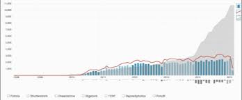 Visualizing Data Using D3 Js With Examples