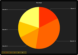 Javascript High Performance Charts Webgl Charts Library