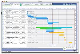 Gantt Open Source Online Charts Collection