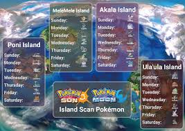 Pokemon Ultra Sun Island Scan Chart Island Scan