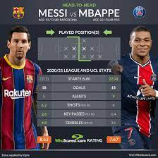 Head to head statistics and prediction, goals, past matches, actual form for champions league. Champions League Team News And Prediction Barcelona Vs Psg