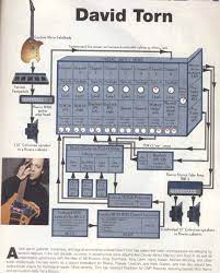 Pin On Guitar Rigs