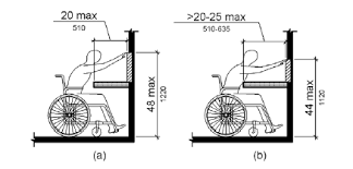 Maybe you would like to learn more about one of these? Ada Accessibility Standards Enhanced Single File Version