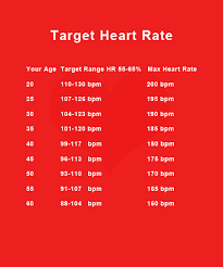 target heart rate charts