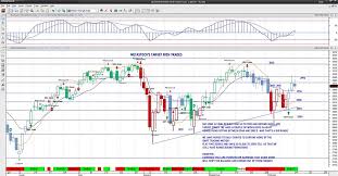 Stock Market Futures Set For Crazy Week Of News And Trading