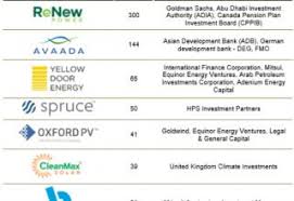 Doar din top 300 afli care sunt cei mai bogați oameni din românia, ce averi colosale au strâns și cât de mult au urcat sau au coborât din top 300. Corporate Funding In The Solar Sector Went Up 11 Percent In 1h 2019 Mercom Photon Info
