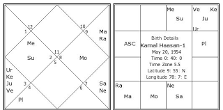 Predictions About Kamal Haasans Political Future