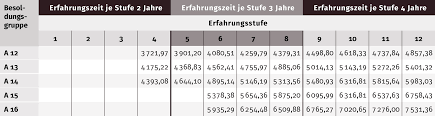 Alle meckern, vielleicht kannst du es ja besser. Verdienstmoglichkeiten Lehrer Werden